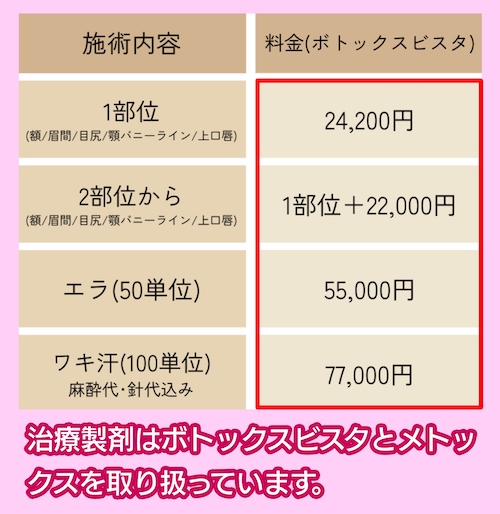 わかこ皮ふ科クリニックの料金相場