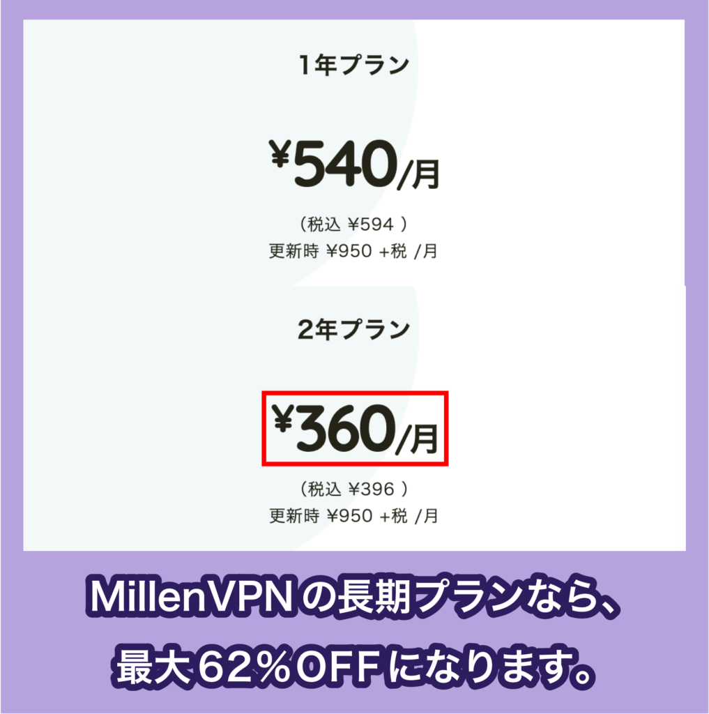MillenVPNの長期プラン