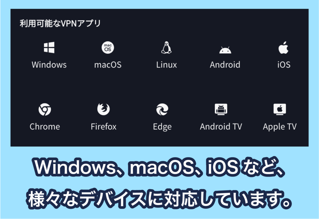 NordVPNの対応端末の種類