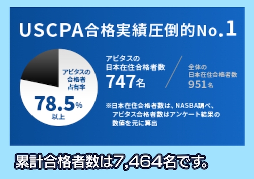 Abitus 合格実績