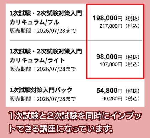 アガルートの中小企業診断士講座の料金相場