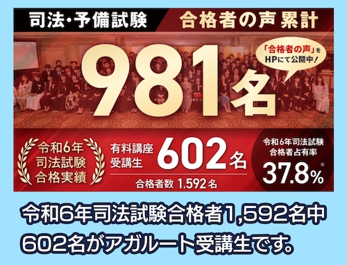 司法試験の合格実績