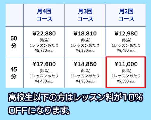 アバロンミュージックスクール「月2回コース」の料金