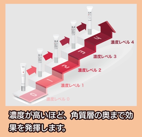 b.glen ビタミン美容液の濃度の違い