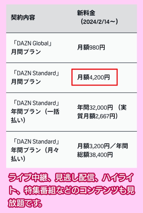 DAZNの料金相場