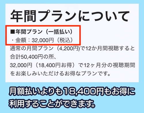 DAZN 年間プラン