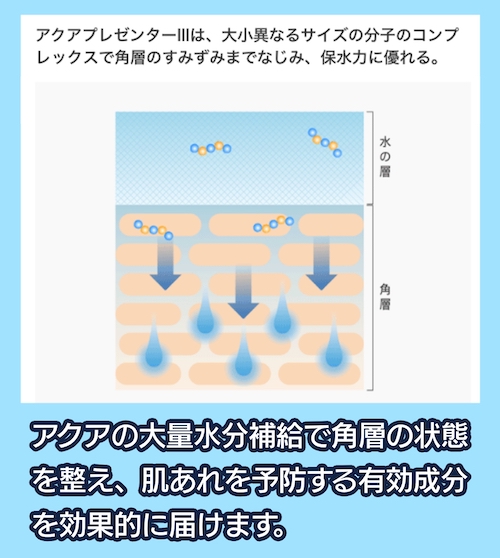 乾燥肌向け ザ・タイムR アクア