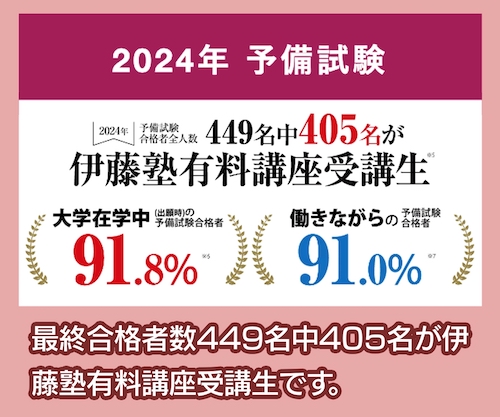 予備試験の合格実績