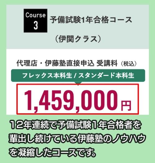 伊藤塾の料金相場