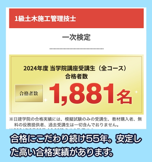 日建学院 合格実績