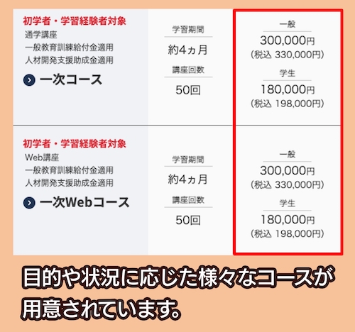 日建学院の料金相場
