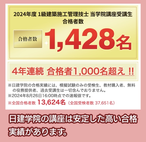 日建学院 合格実績