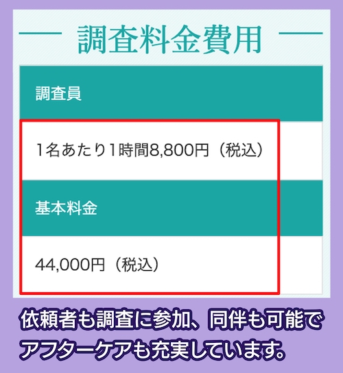 MJリサーチの料金