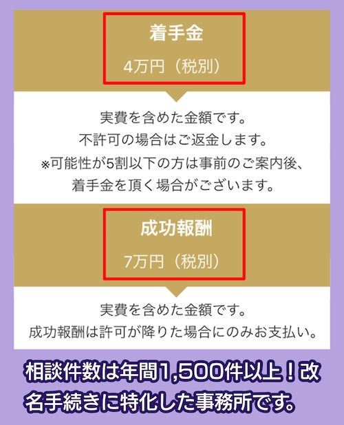 氏名変更相談センターの料金相場