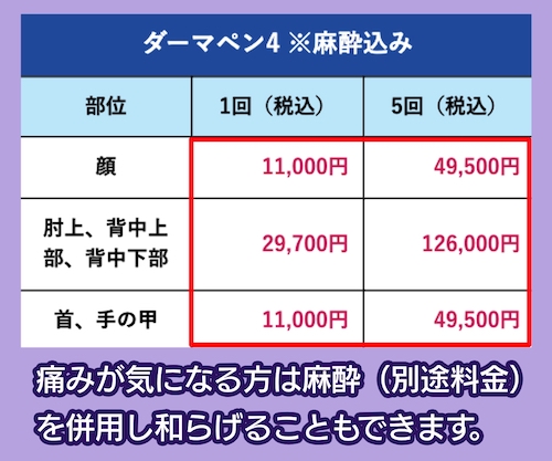 湘南美容クリニックの料金相場
