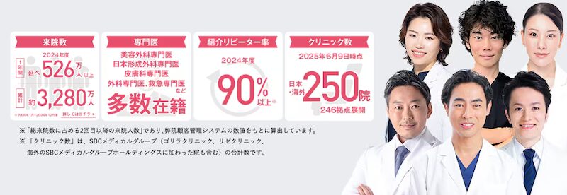 湘南美容クリニック