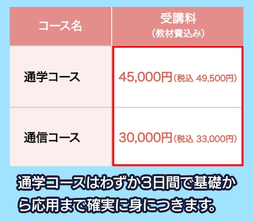 三幸福祉カレッジの介護事務講座の料金相場