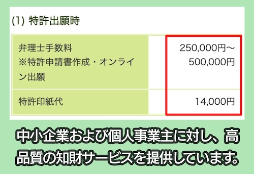 新宿御苑前知的財産相談室の料金相場