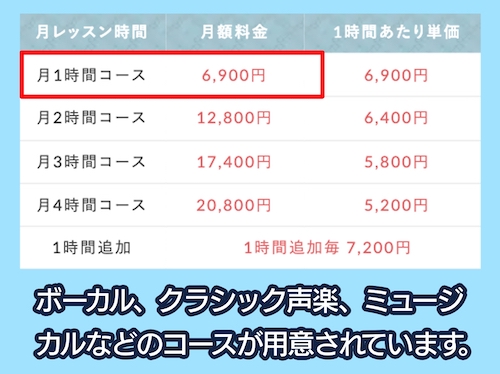 椿音楽教室の料金