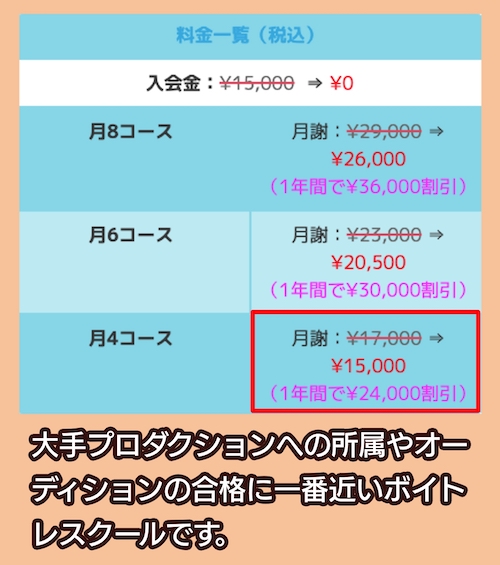 東京ボイストレーニングスクール「ビジネス・話し方コース月4回」の料金
