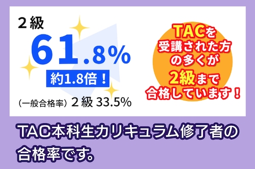 TAC 合格実績
