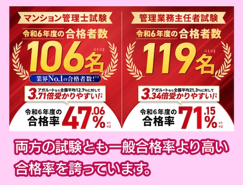 アガルート 合格実績