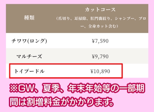 トリミングサロンアラモードの料金相場