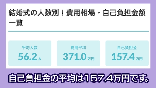 ハナユメ 自己負担金