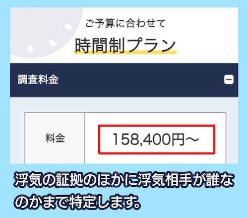 原一探偵事務所の料金相場