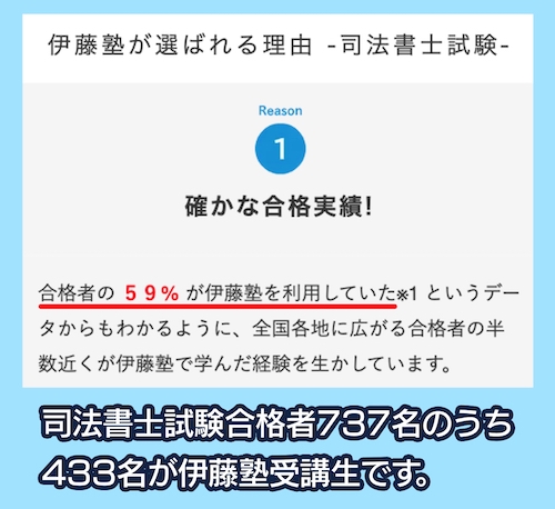 伊藤塾の合格実績