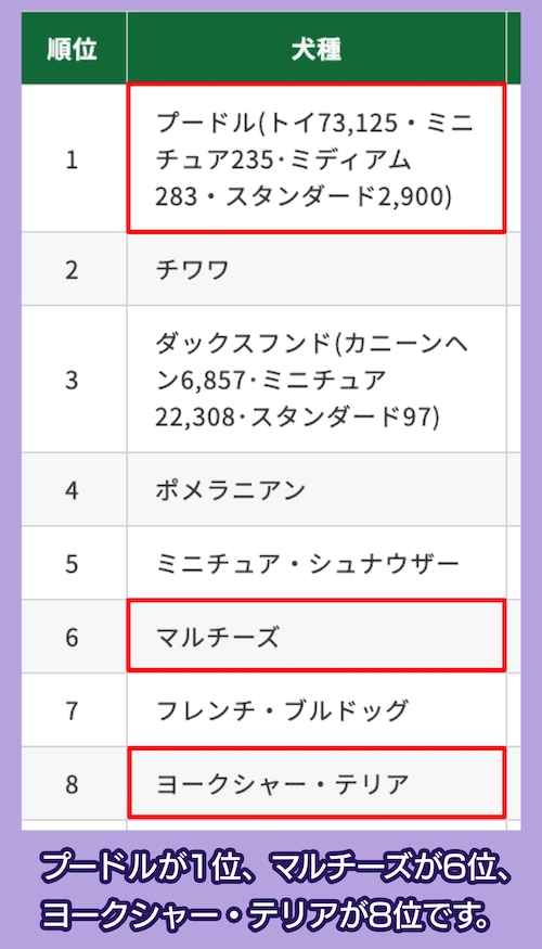 ジャパンケネルクラブ 犬種別犬籍登録頭数