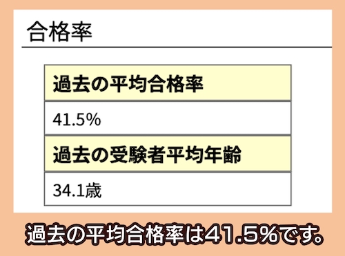 個人情報保護士認定試験 合格率