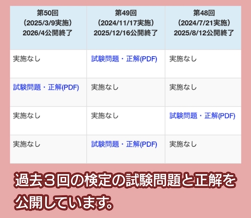 知的財産教育協会 過去3回の検定の試験問題
