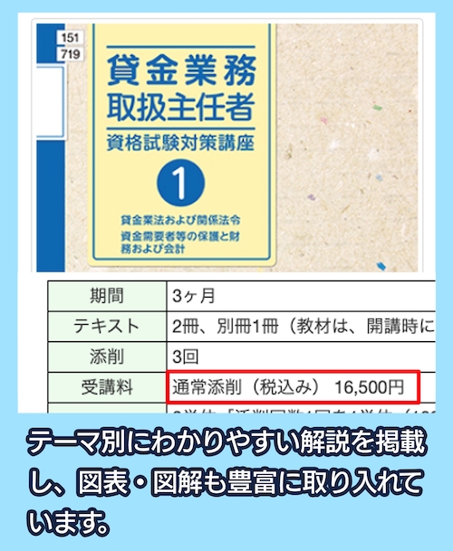 「きんざい」の料金相場