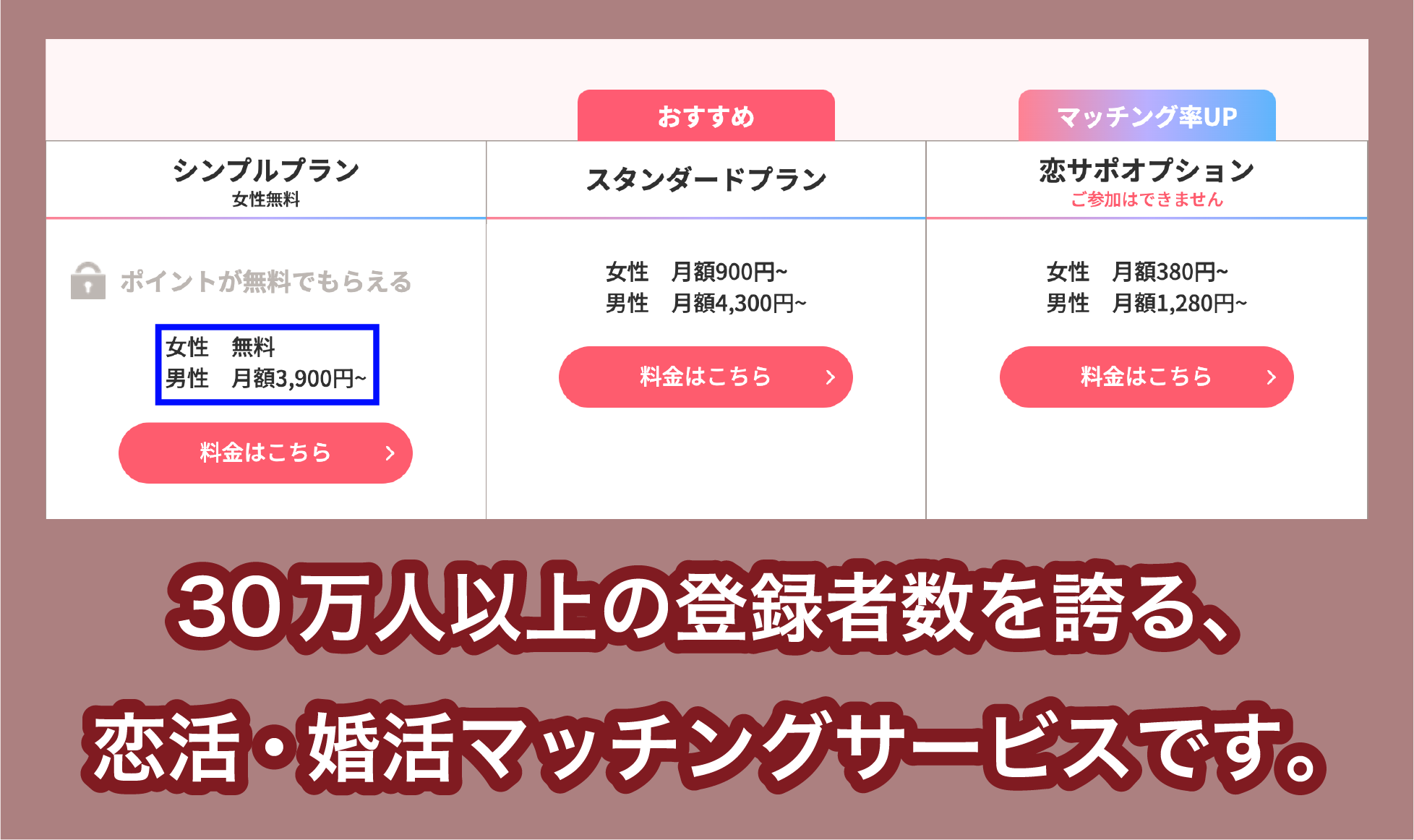 コンコイの料金体系