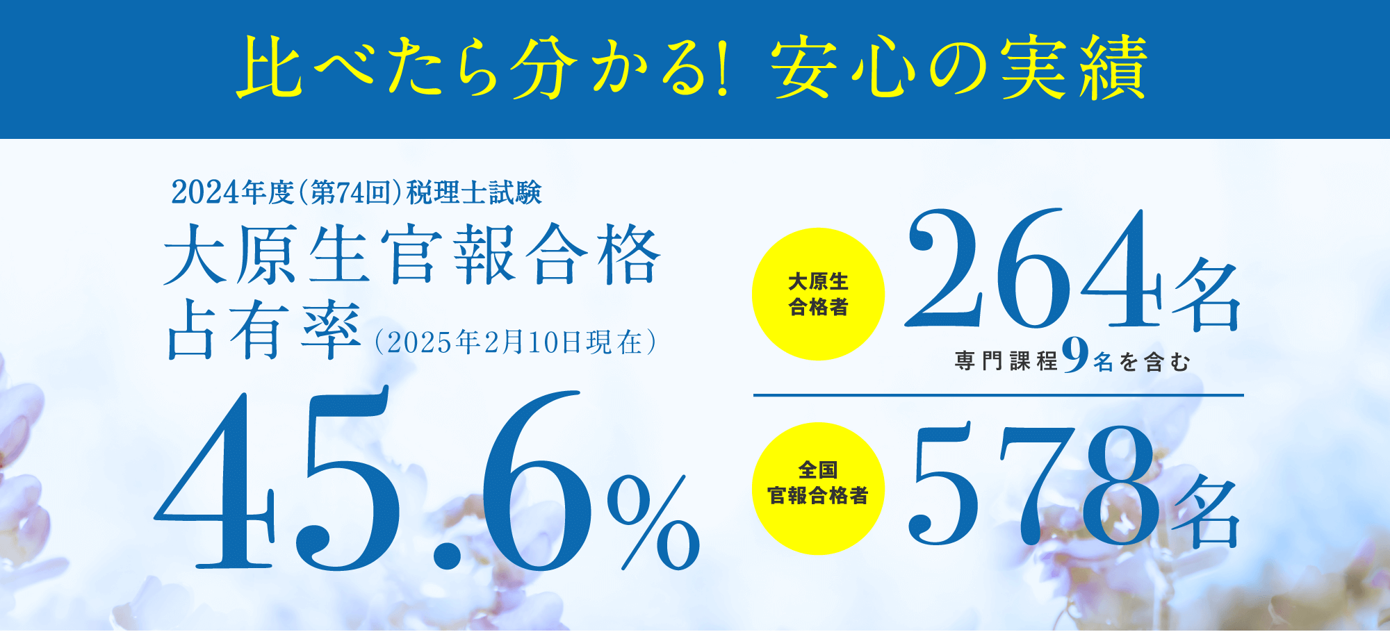 資格の大原の合格実績