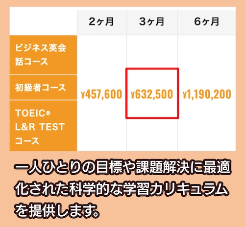 プログリットの料金相場