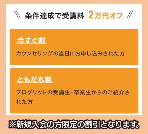 プログリットの割引