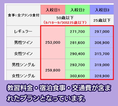 Sagasuの自動車運転免許合宿の料金相場