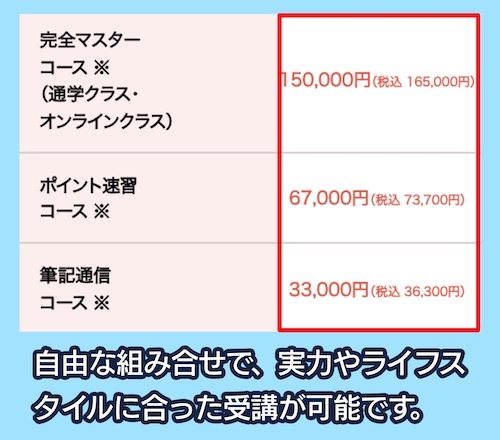 三幸福祉カレッジの料金相場