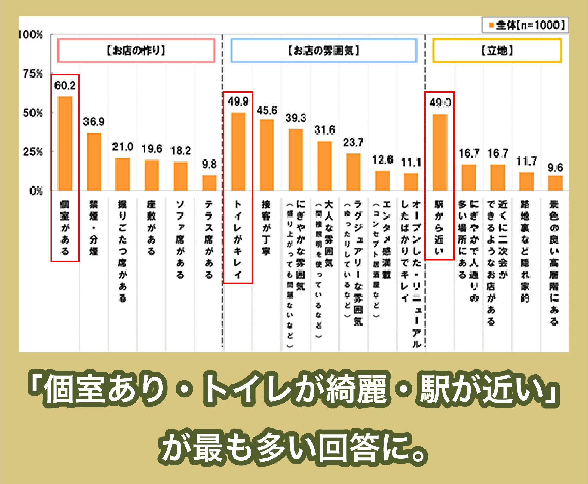 合コンのお店の条件