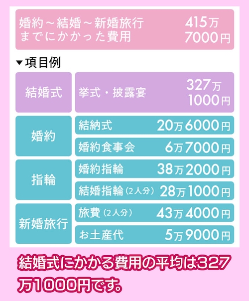 ゼクシィ 結婚式の費用調査