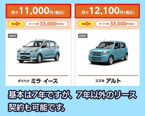 フラット7の料金相場