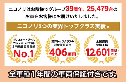 ニコニコマイカーリース 中古車のカーリースを利用する