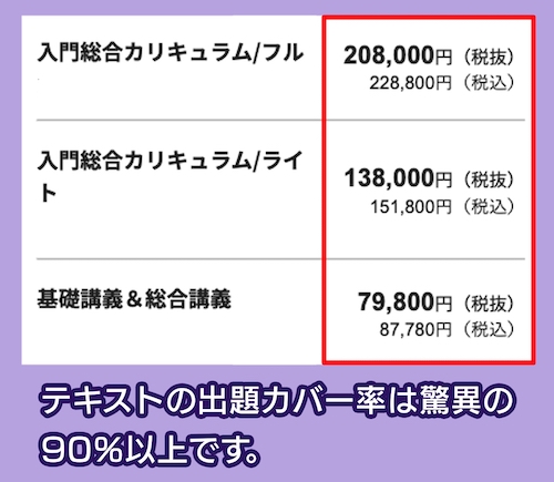 アガルートの社労士講座の料金相場