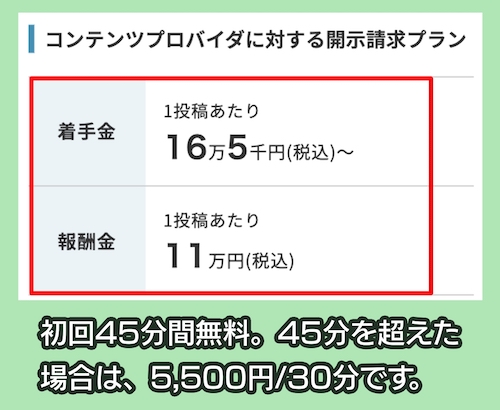 Authense法律事務所の料金相場