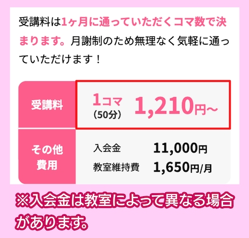 市民パソコン塾のWord講座の料金