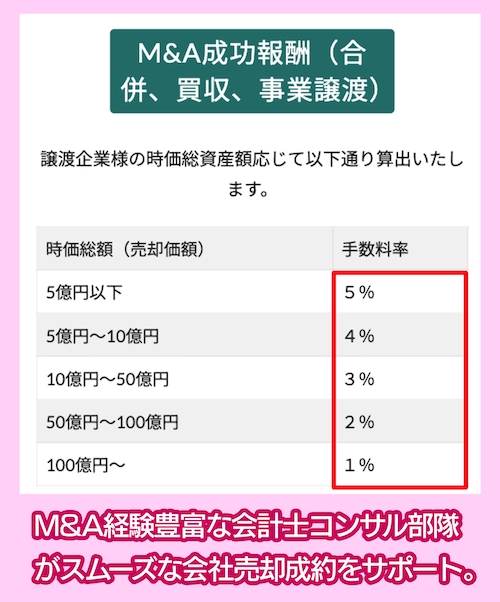 株式会社Financial Advisory Serviceseの仲介手数料
