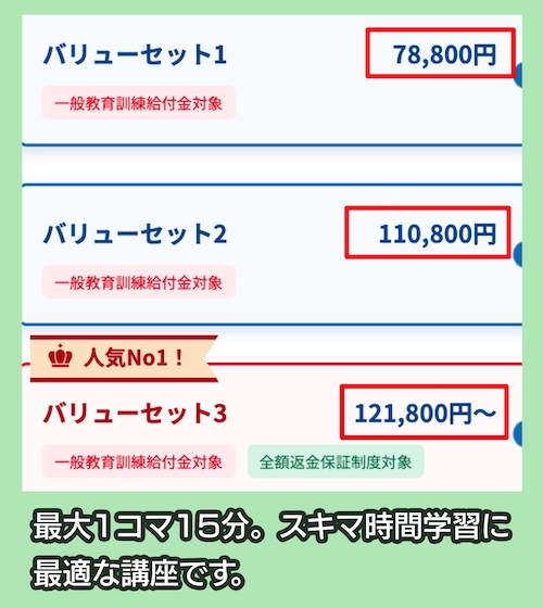 フォーサイトの社労士講座の料金相場