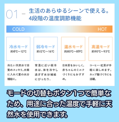 富士の湧水「ウォーターサーバー」